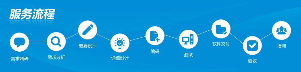 軟件定制開(kāi)發(fā)流程